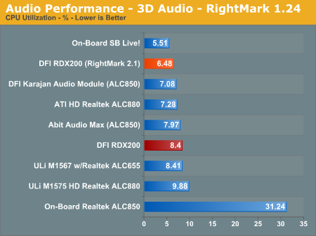 Audio Performance - 3D Audio - RightMark 1.24  